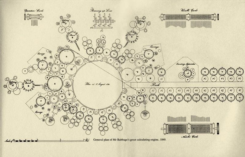 A complex technical diagram of Charles Babbage's Analytical Engine. The drawing features a top-down view of an intricate arrangement of circles representing gear columns (the "Store") and processing mechanisms (the "Mill"), connected by lines indicating the flow of data, representing the first design for a general-purpose computer.