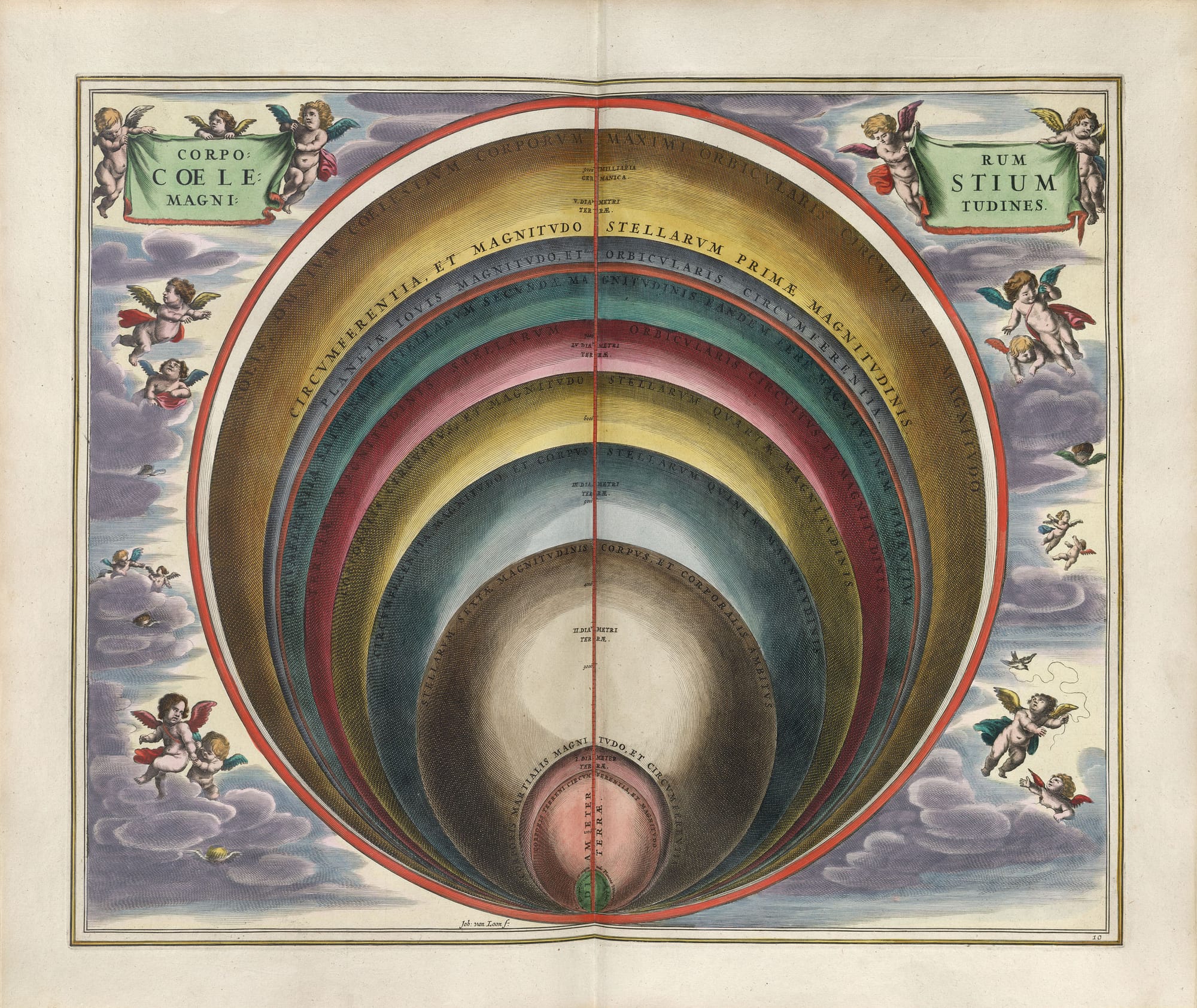 Cellarius Harmonia Macrocosmica plate; Earth-centric celestial engraving; closed systemic feedback loop.